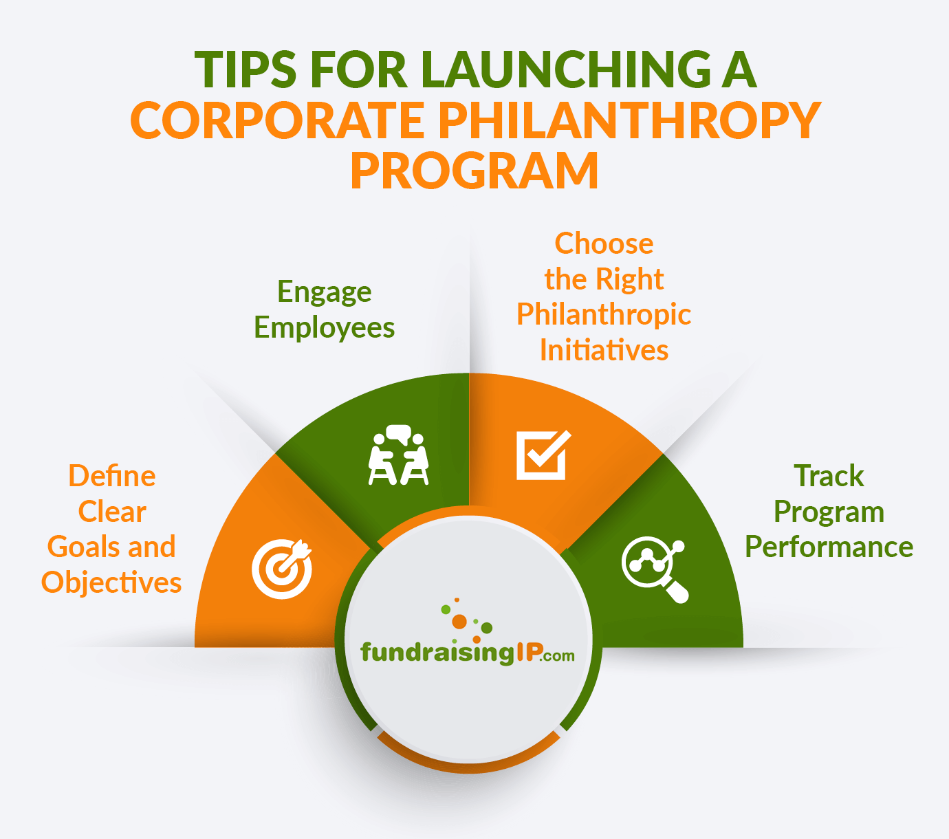 This image shows tips for launching a corporate philanthropy program, as outlined in the text below.