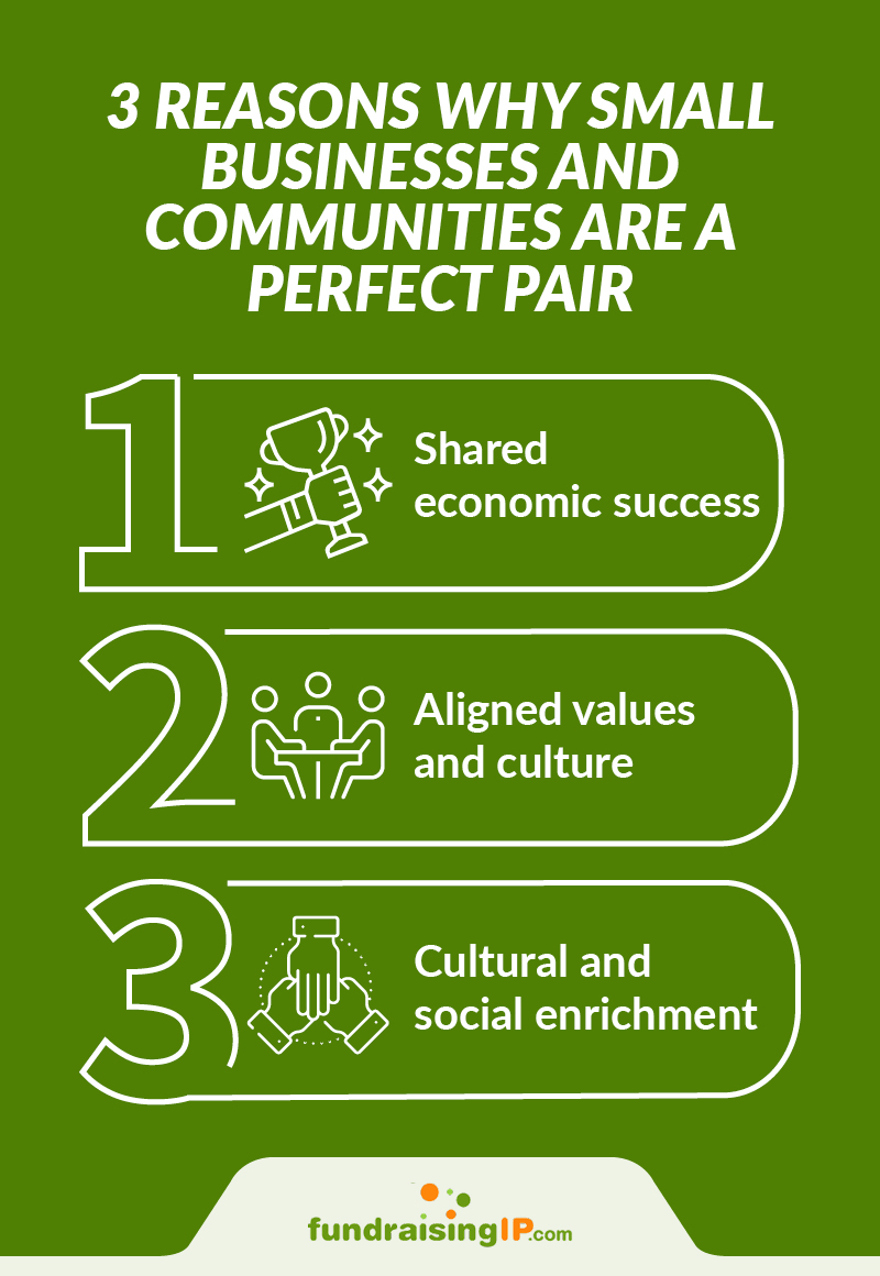 Benefits of small business and community ties as explained in the text below.