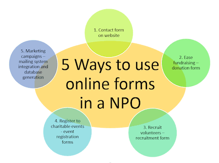 ways to use web forms for NPOs