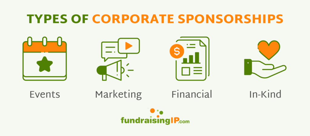 This graphic shows four types of corporate sponsorships, described in the text below.