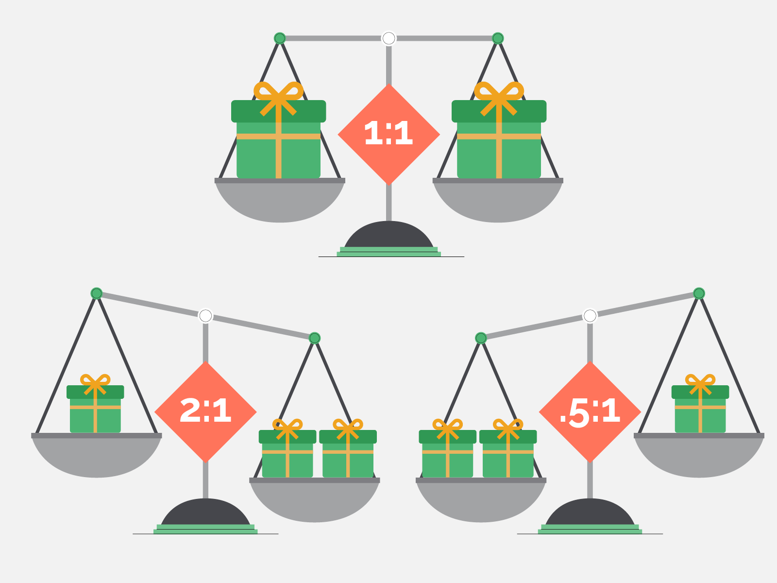 Matching gift program ratios