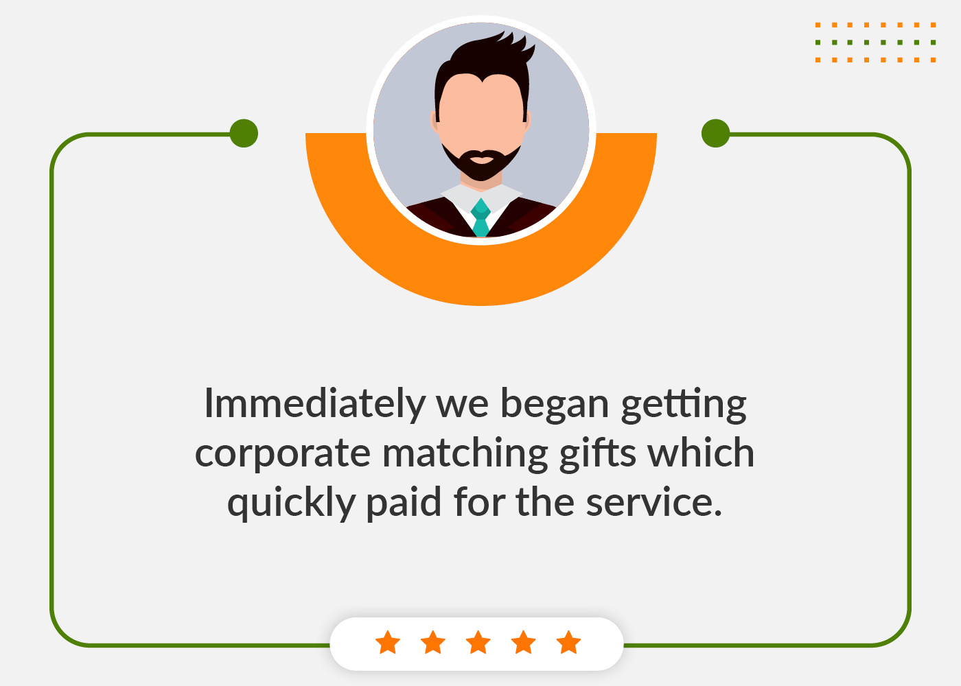 Matching gift software reviews on ROI