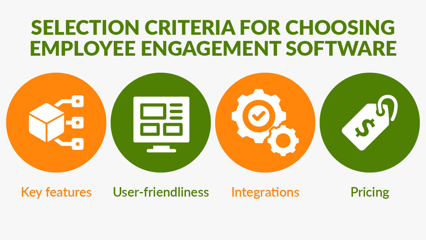 This image shows the selection criteria for choosing employee engagement software, as outlined in the text below.