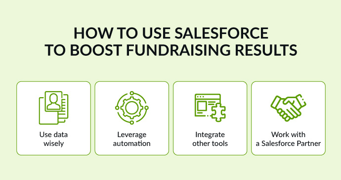 An infographic of the four ways nonprofits can use Salesforce to revolutionize their fundraising, explained in this article.