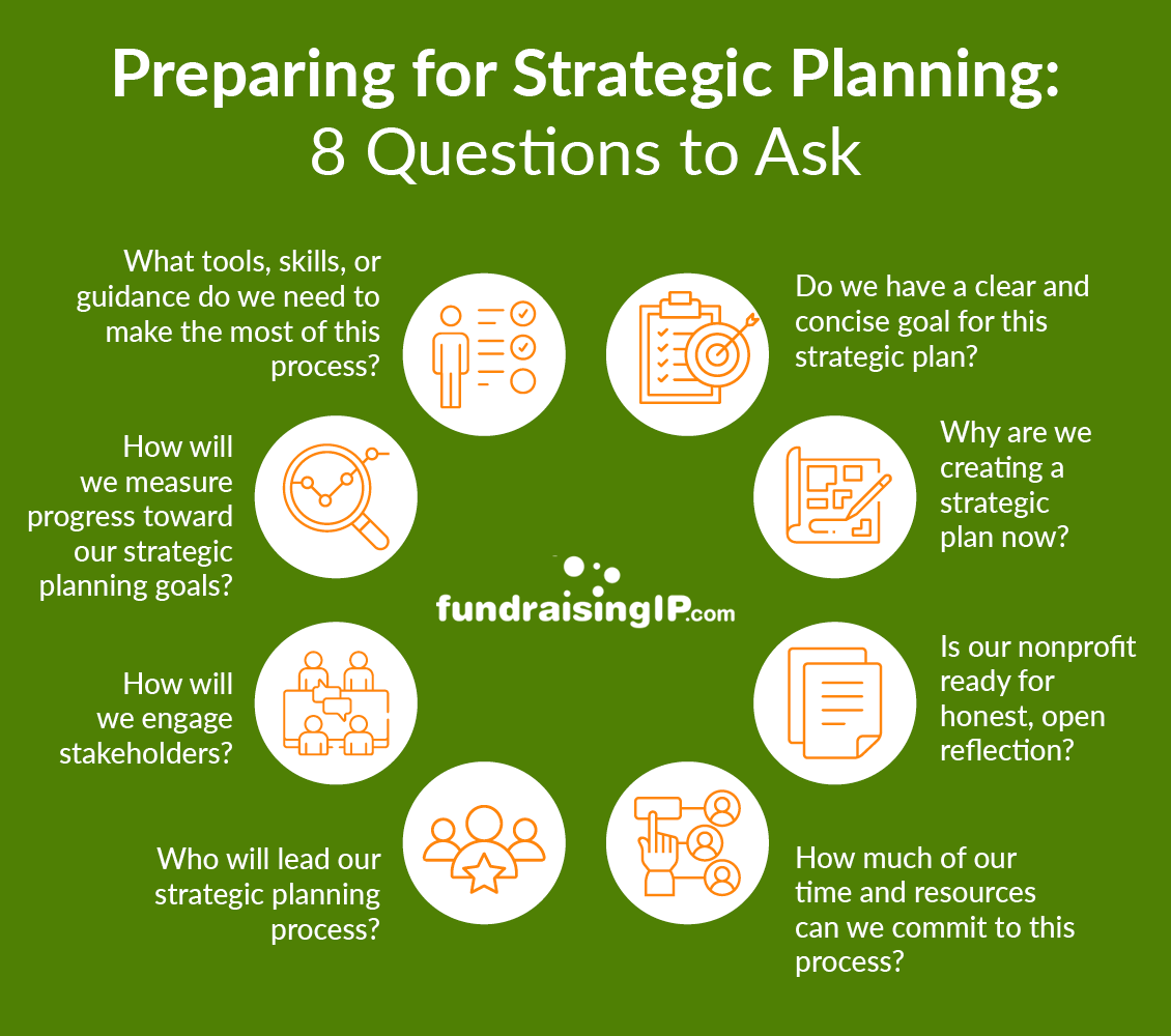 Eight questions that nonprofits should ask to prepare for the strategic planning process.