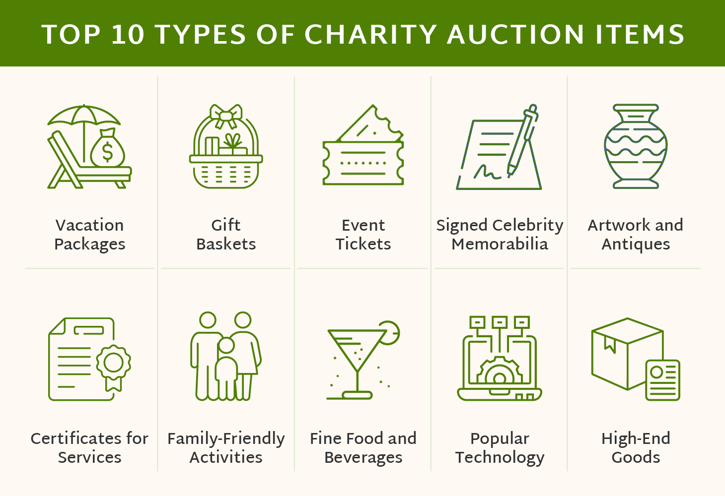  A graphical list of the top 10 types of auction items to procure for your nonprofit’s event.