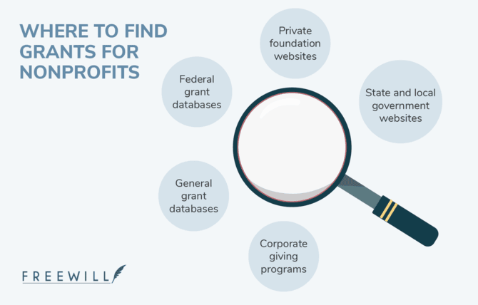Types of nonprofit grant research tools