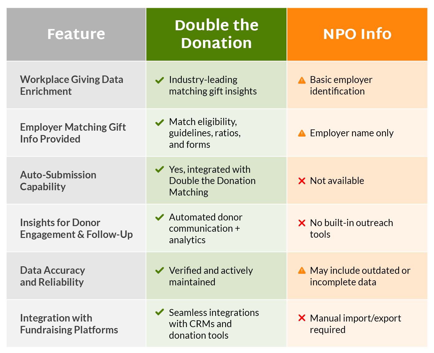 Comparing top employer append services