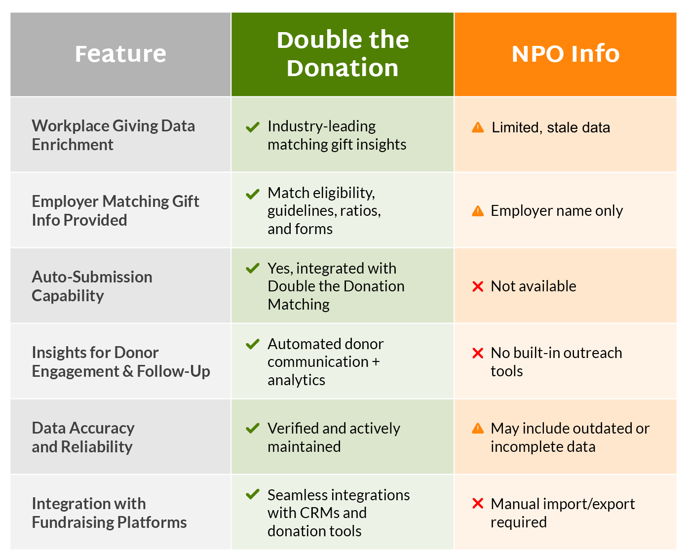 Comparing top employer append services